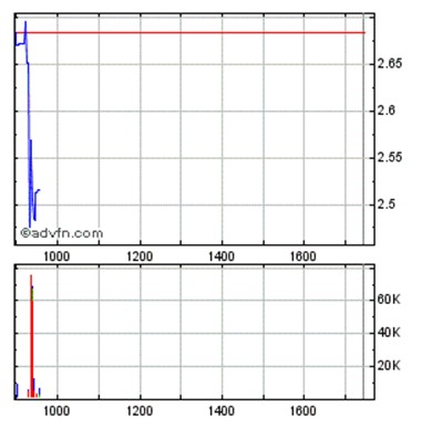 Der Weg weisst Richtung Champions-League 484250