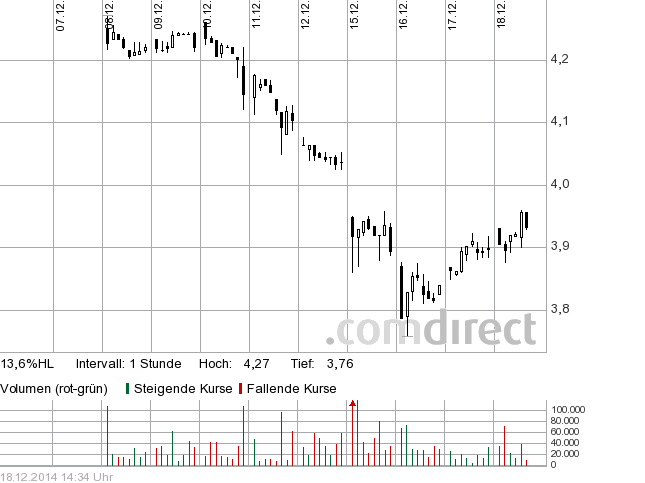 Borussia Dortmund - Charttechnik 783073