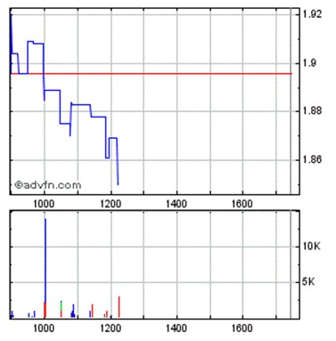14 Gründe für ein Investment in BVB. 467438