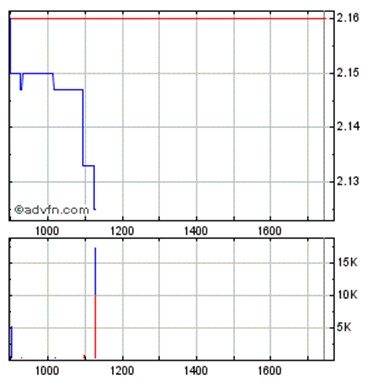 Der Weg weisst Richtung Champions-League 462951