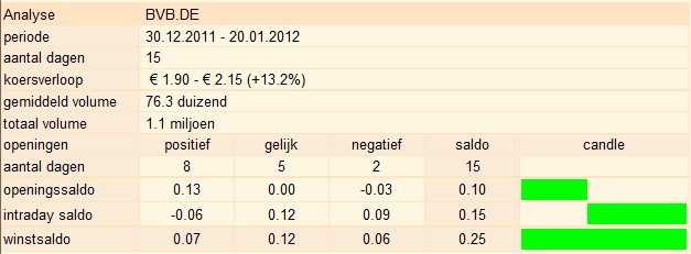 14 Gründe für ein Investment in BVB. 478266