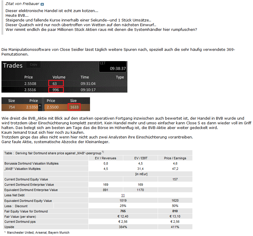 14 Gründe für ein Investment in BVB. 544807