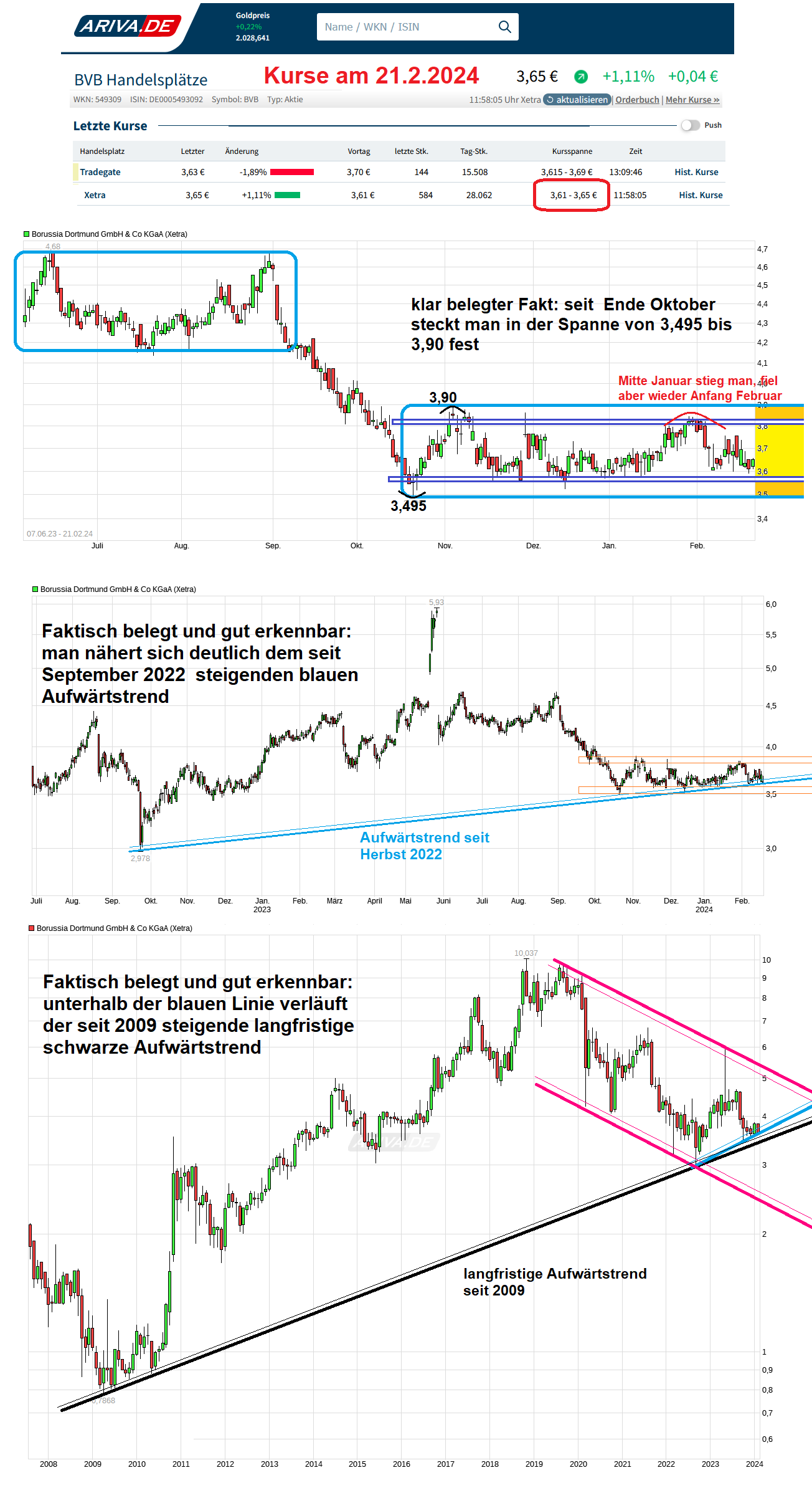 Borussia Dortmund - Charttechnik 1415379
