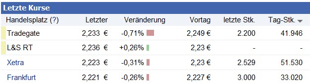 14 Gründe für ein Investment in BVB. 479722