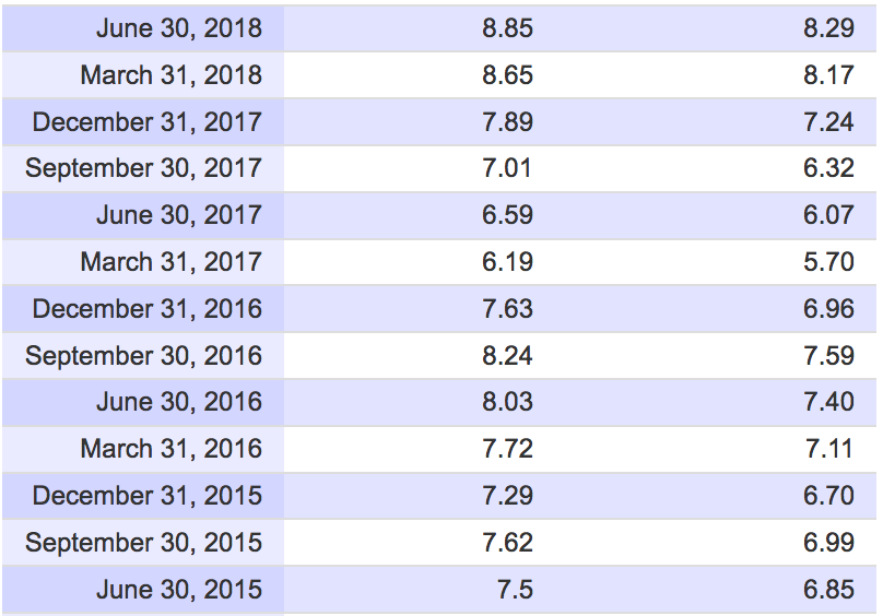 Borussia Dortmund - Unternehmens/Aktienanalyse 1064323
