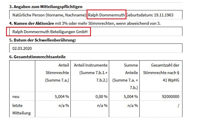 Borussia Dortmund - Unternehmens/Aktienanalyse 1164084
