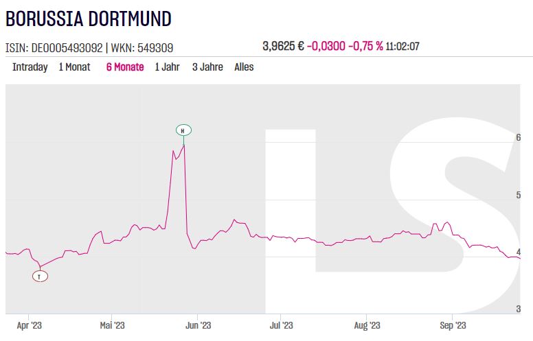 Spieltaganalyse und Kaderdiskussion BORUSSIA 09 1391273