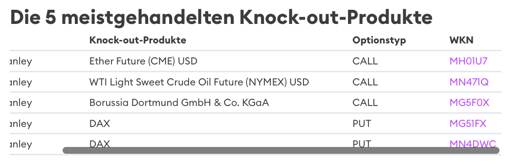 14 Gründe für ein Investment in BVB. 1516404