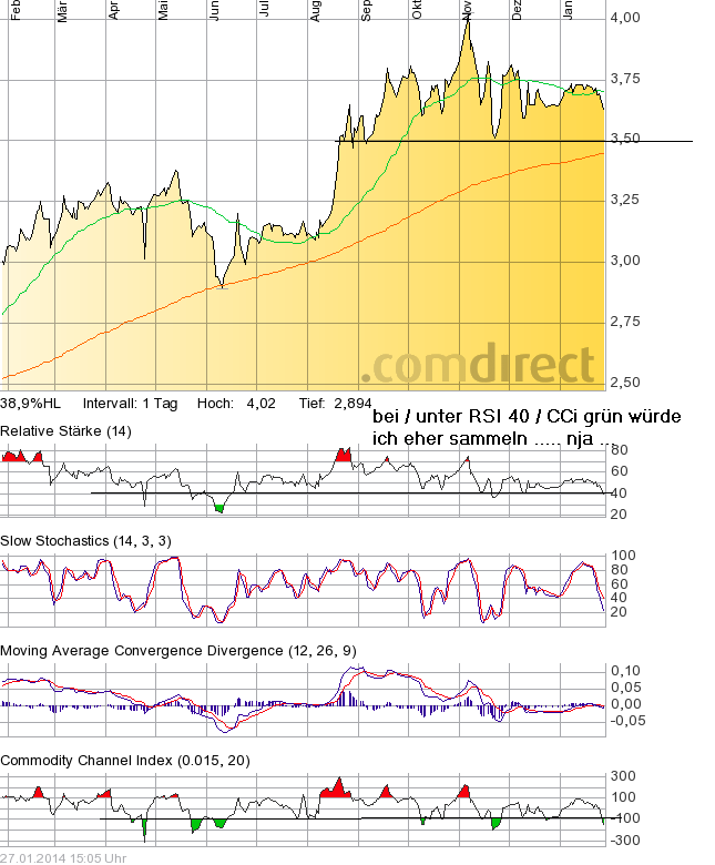 14 Gründe für ein Investment in BVB. 687195