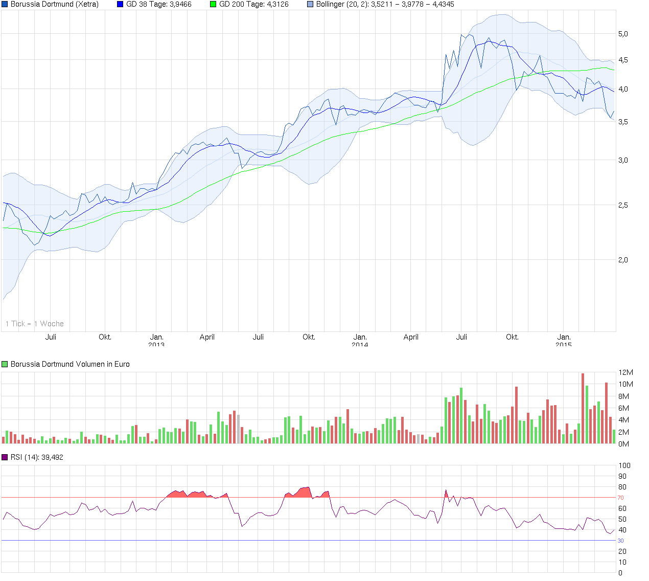 ++ Borussia Dortmund steigt ab ! 814936