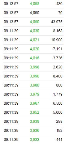 14 Gründe für ein Investment in BVB. 931030