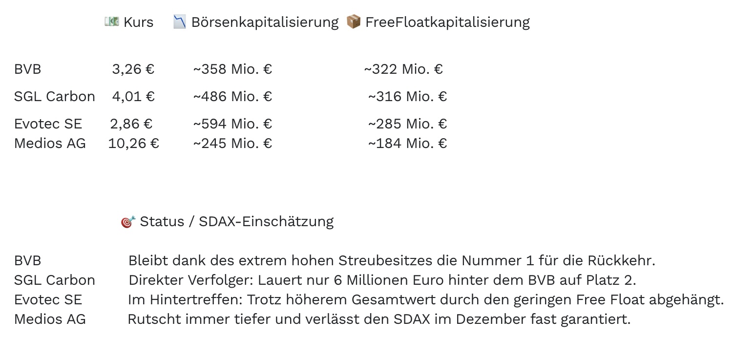 MEDIOS - Eine Perle unter den Pharma-AGs 1527673