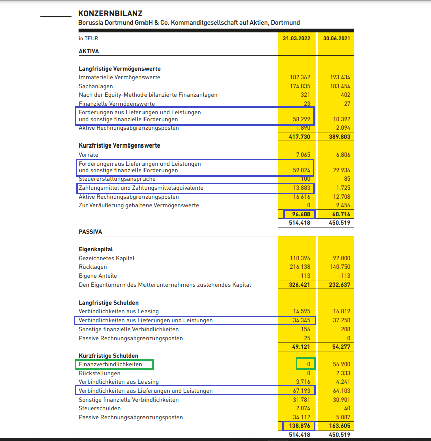 14 Gründe für ein Investment in BVB. 1321099