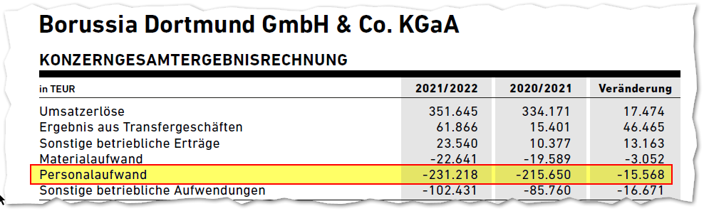 BVB Aktie & Fußball, Fakten und Meinungen 1329483