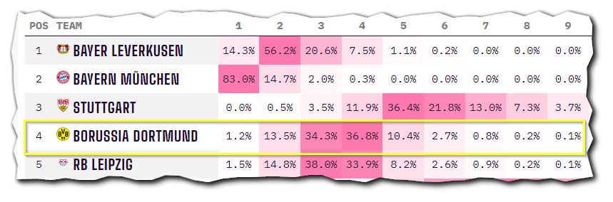 14 Gründe für ein Investment in BVB. 1396867