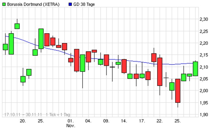Der Weg weisst Richtung Champions-League 462647