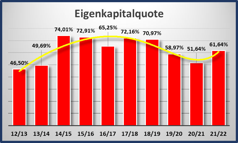 Spieltaganalyse und Kaderdiskussion BORUSSIA 09 1335387