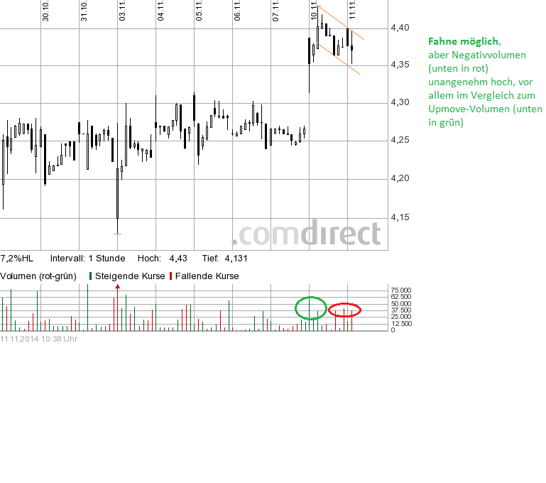 Borussia Dortmund - Charttechnik 772357