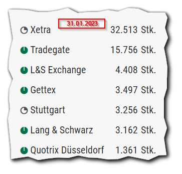 14 Gründe für ein Investment in BVB. 1354636