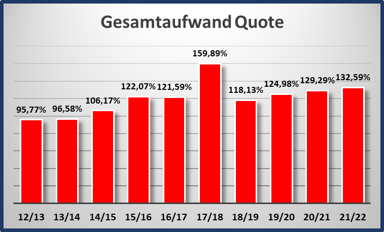 14 Gründe für ein Investment in BVB. 1335561
