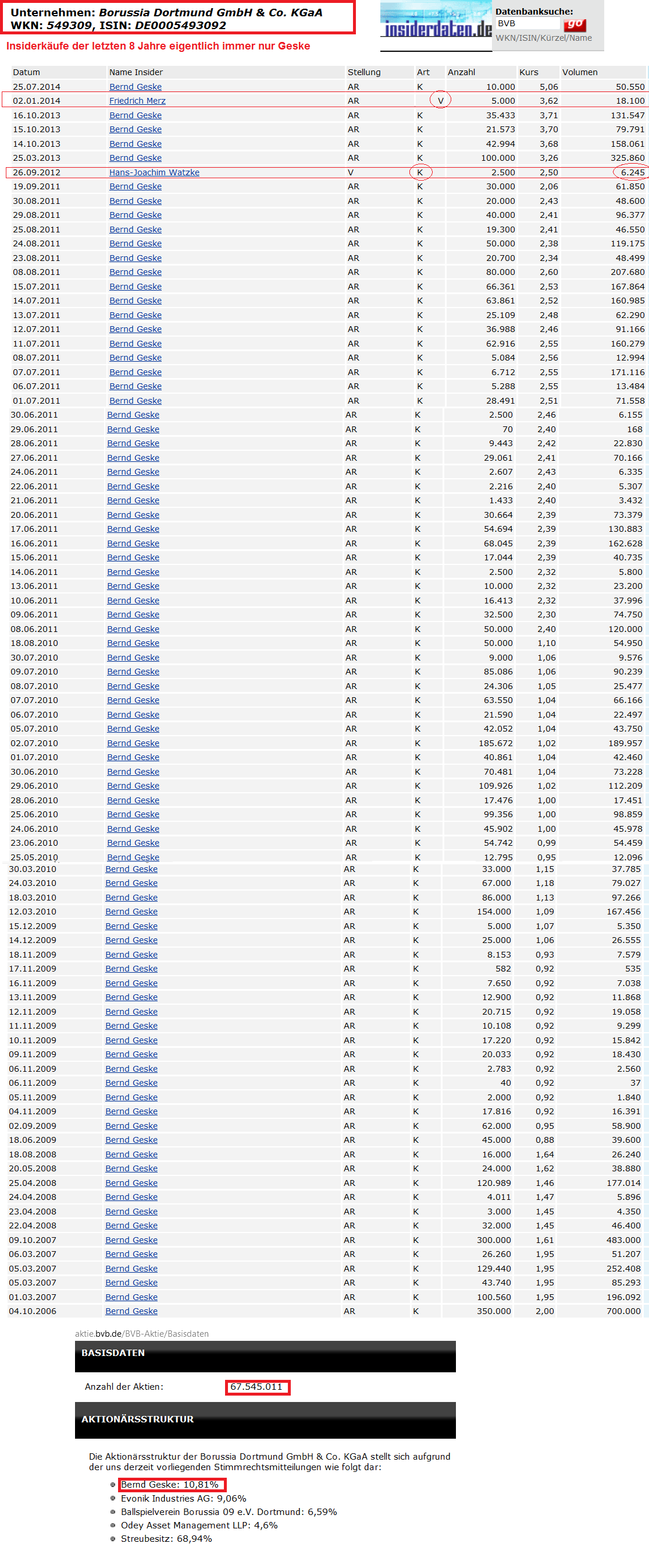Der Weg weisst Richtung Champions-League 744781