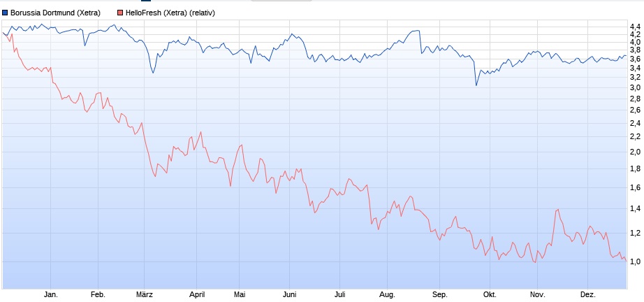 Perf. Vergleich - Gottt gegen den Rest der Welt 1348523