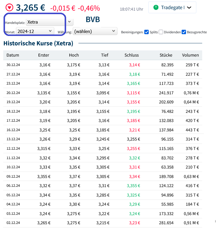 14 Gründe für ein Investment in BVB. 1505564