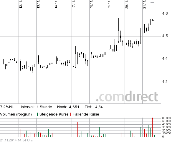 Borussia Dortmund - Charttechnik 775207