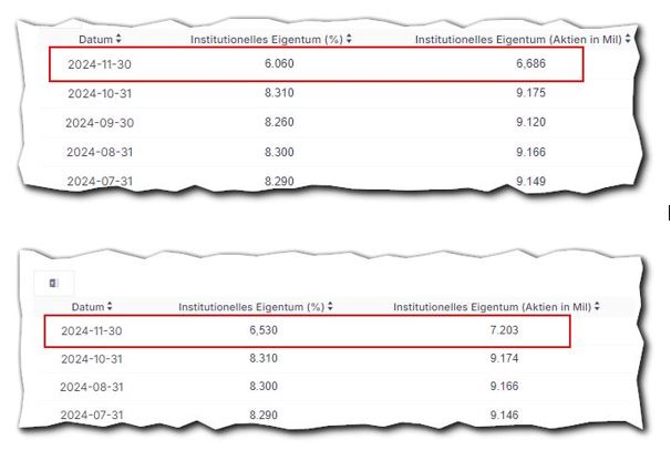 14 Gründe für ein Investment in BVB. 1463611