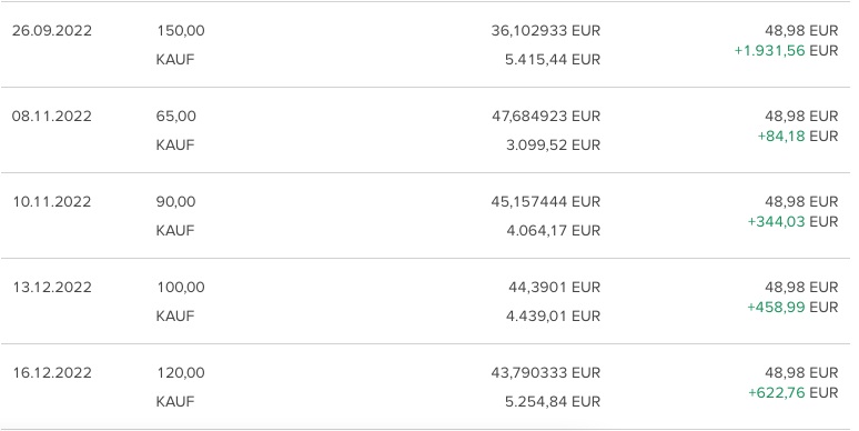 14 Gründe für ein Investment in BVB. 1349739
