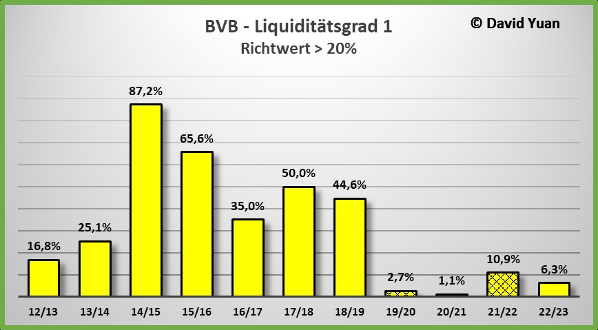 14 Gründe für ein Investment in BVB. 1392796