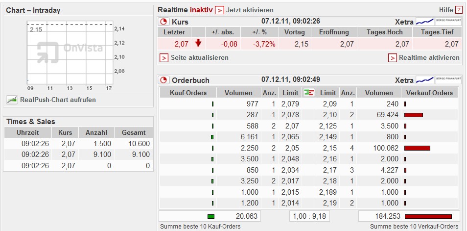 14 Gründe für ein Investment in BVB. 464853