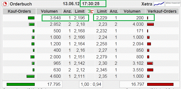 14 Gründe für ein Investment in BVB. 515194