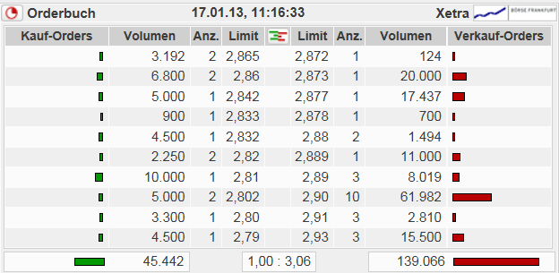 14 Gründe für ein Investment in BVB. 570204
