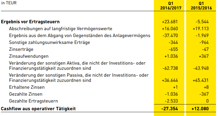 14 Gründe für ein Investment in BVB. 951869
