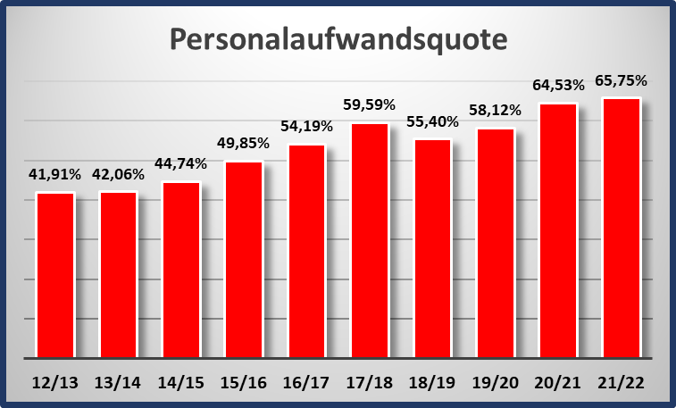 14 Gründe für ein Investment in BVB. 1330893