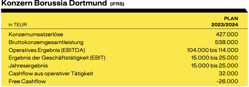 14 Gründe für ein Investment in BVB. 1465678