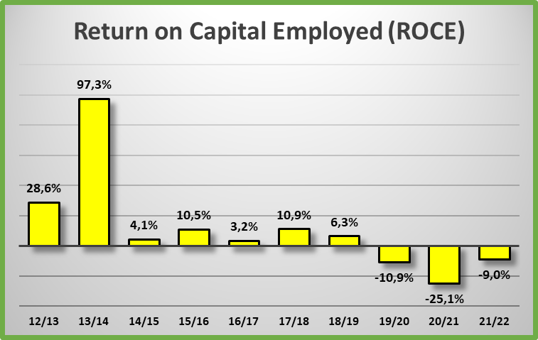 14 Gründe für ein Investment in BVB. 1372680