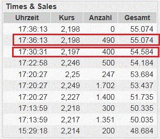 14 Gründe für ein Investment in BVB. 515457