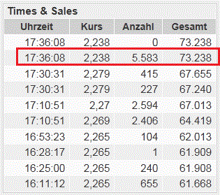 14 Gründe für ein Investment in BVB. 515722