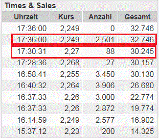 14 Gründe für ein Investment in BVB. 516723