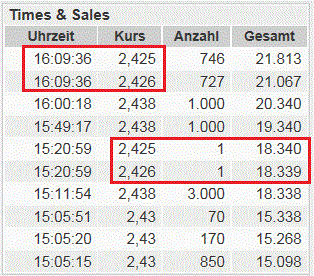 14 Gründe für ein Investment in BVB. 520111