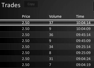 Der Weg weisst Richtung Champions-League 421177