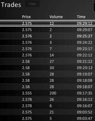 Der Weg weisst Richtung Champions-League 422405