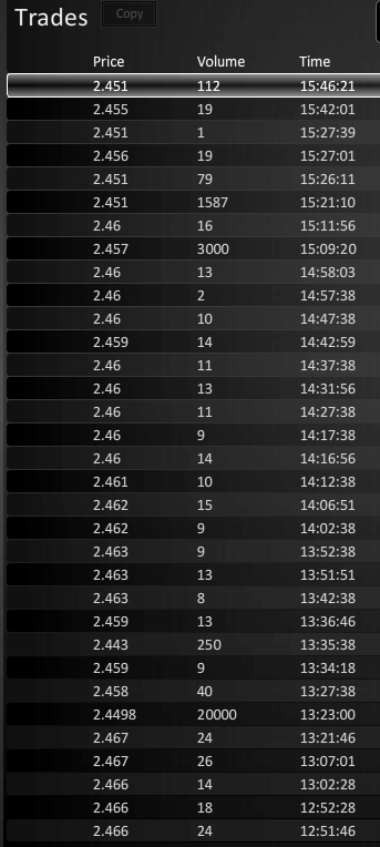 Der Weg weisst Richtung Champions-League 416204