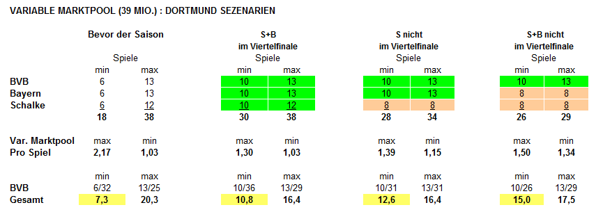 14 Gründe für ein Investment in BVB. 587188