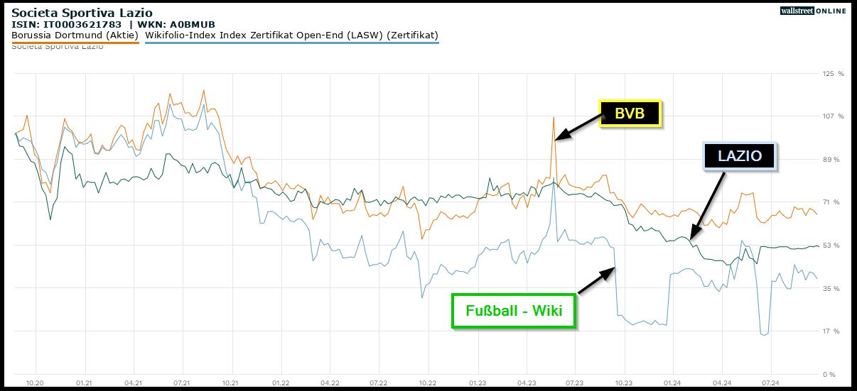 14 Gründe für ein Investment in BVB. 1449451