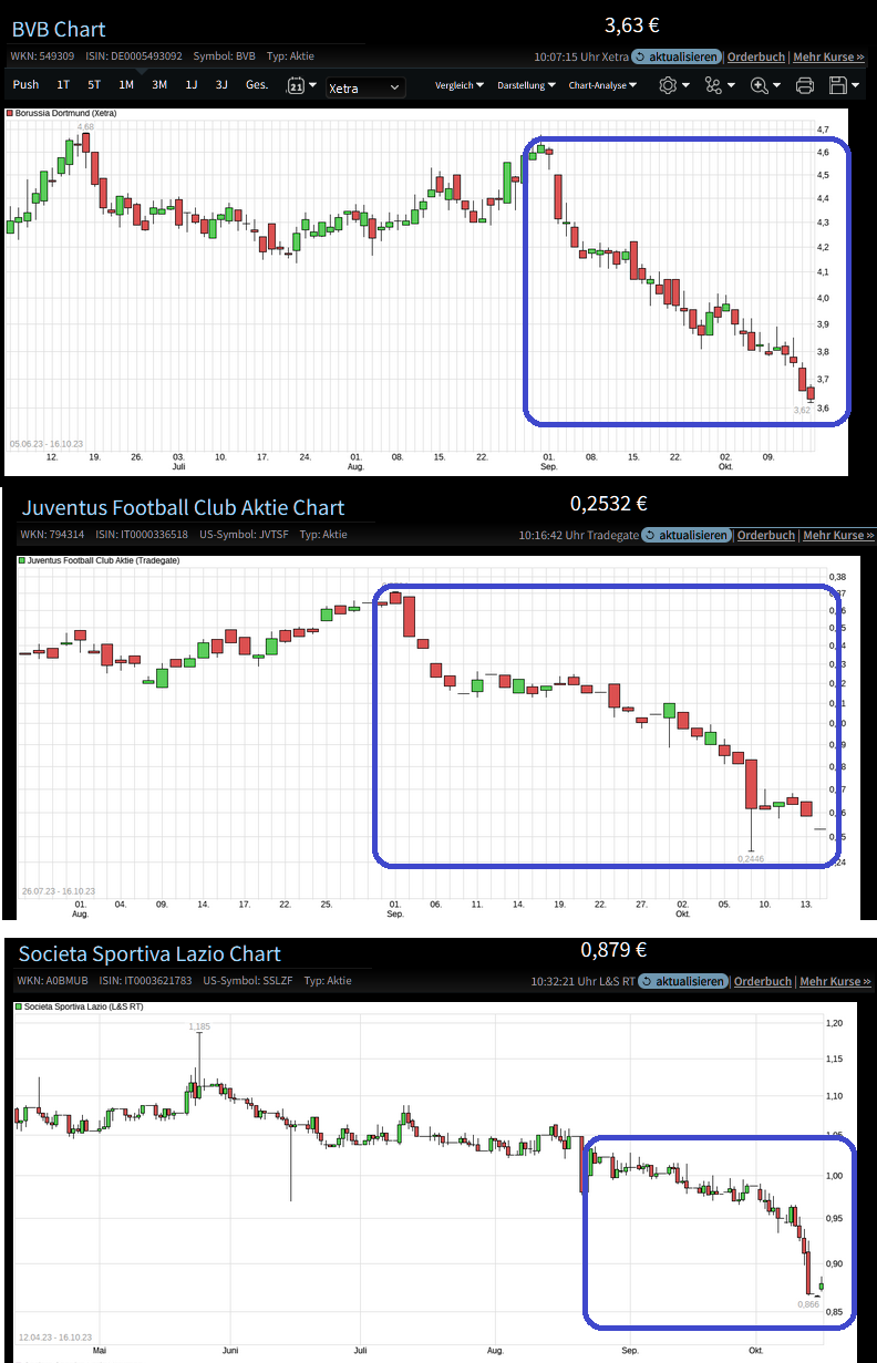 14 Gründe für ein Investment in BVB. 1394063