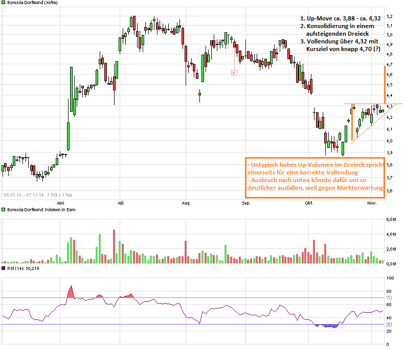 Borussia Dortmund - Charttechnik 771825