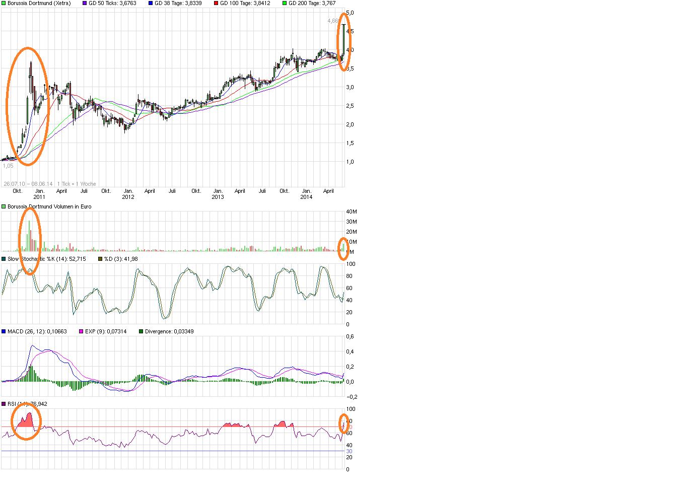 14 Gründe für ein Investment in BVB. 730292